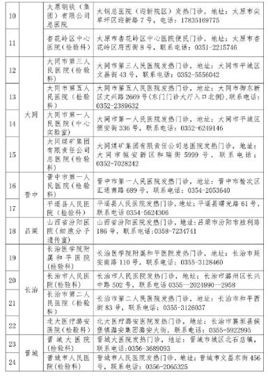 山西省衛(wèi)健委公布52家對社會開放新冠病毒檢測機構(gòu)。山西省衛(wèi)健委官網(wǎng)截圖
