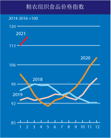 來自糧農(nóng)組織。
