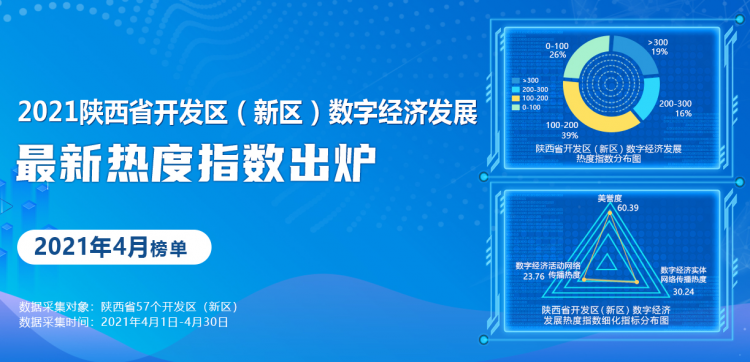 裁剪過——4月開發(fā)區(qū)數(shù)字經濟大圖