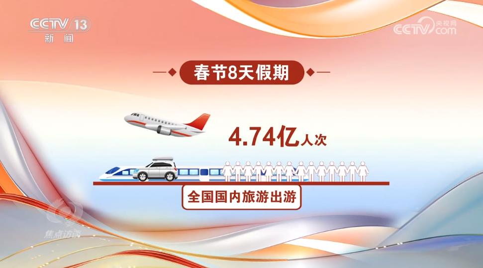 焦點訪談:中國經(jīng)濟亮眼開局 系列舉措力保消費恢復勢頭